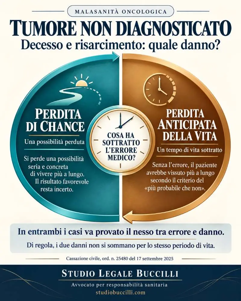 malasanita oncologica